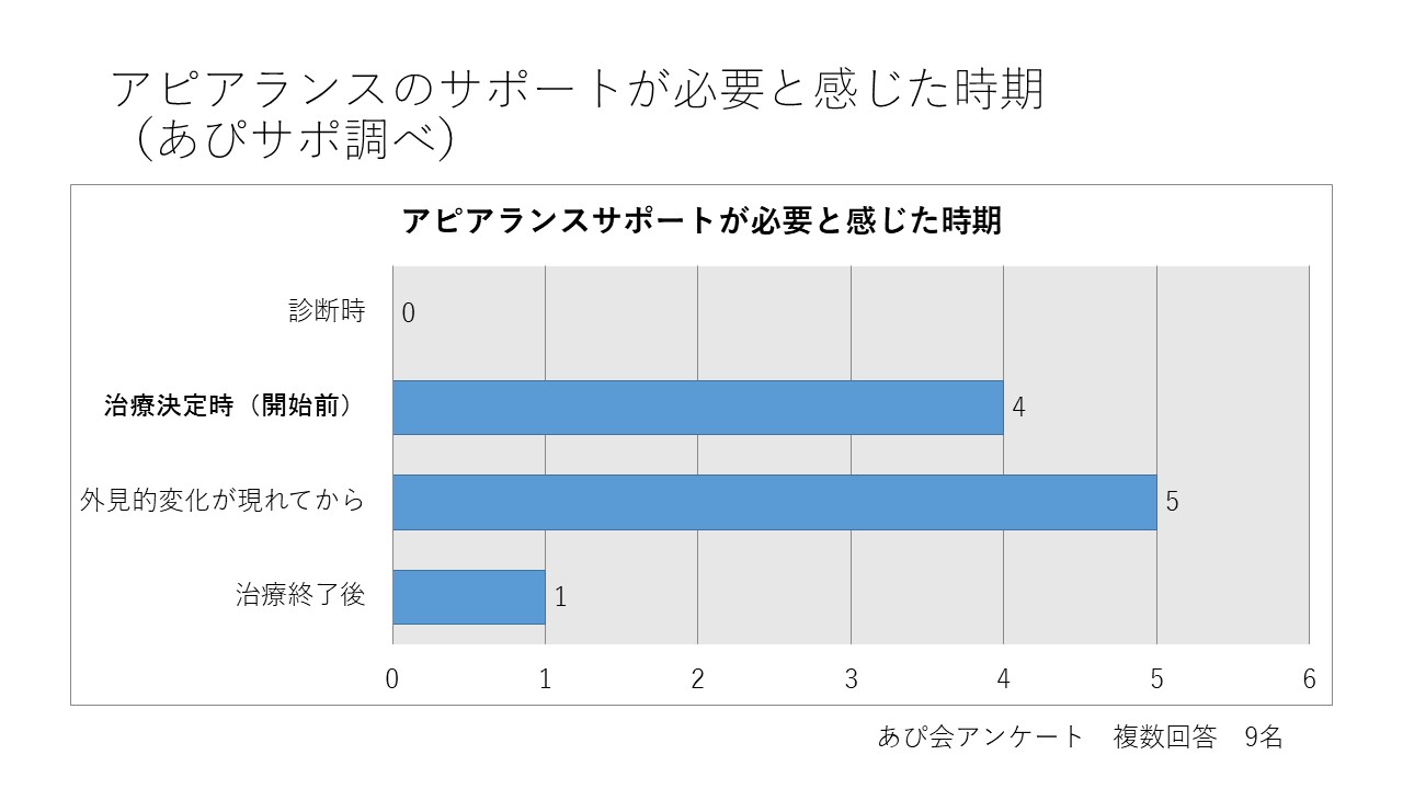 アピアランスサポート