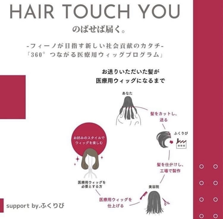 ヘアドネーション